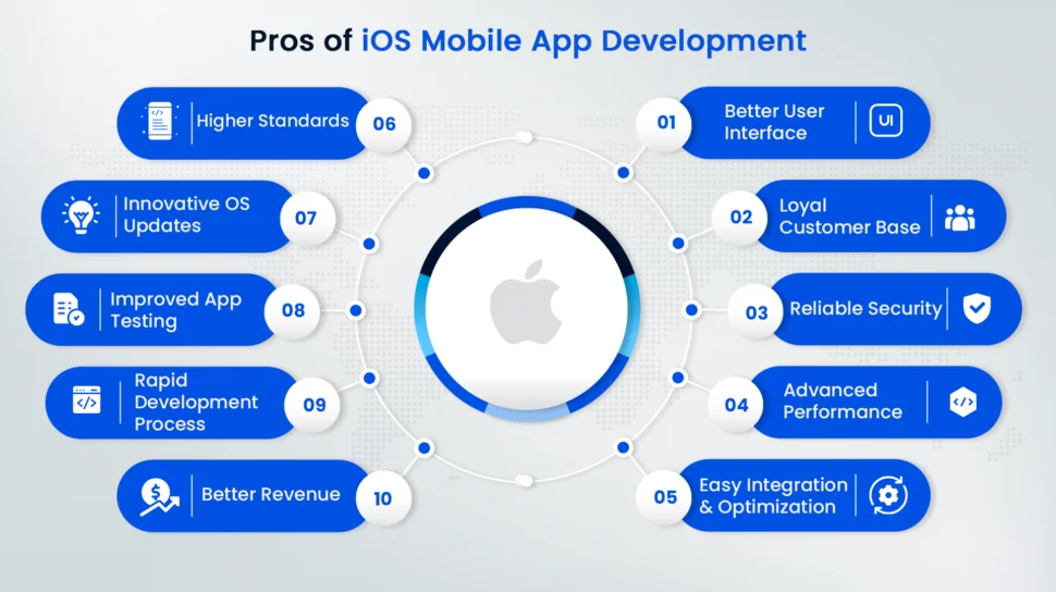 Ais-iOS-Mobile-App-Development